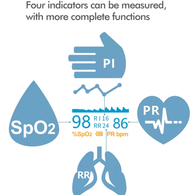 Pulsera™ - Compact Fingertip Oximeter For Quick Home Checks