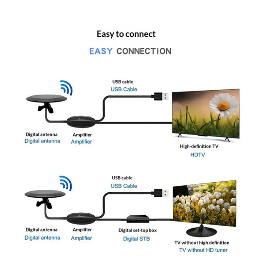 Aerix™ - Omnidirectional Outdoor Reception Built To Last